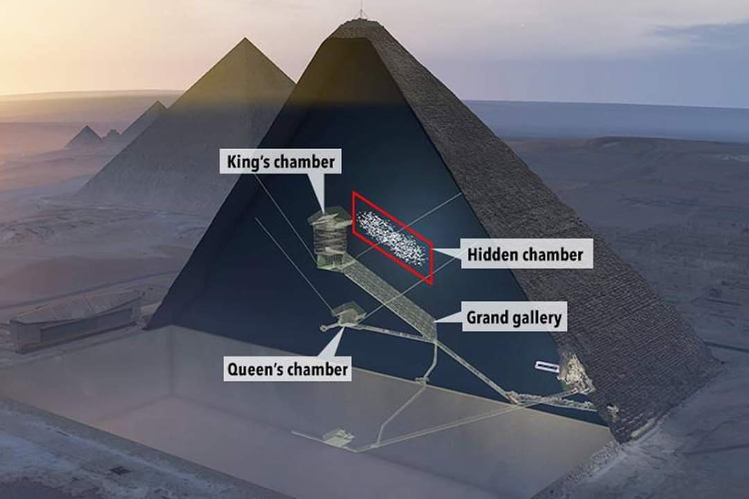 Hidden Chamber in Great pyramid confirmed by New Scan 2019